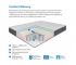 Матрас Uno multi Comfort Memory 120*200 см