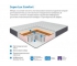Матрас Uno multi Super Lux Comfort 90*200 см